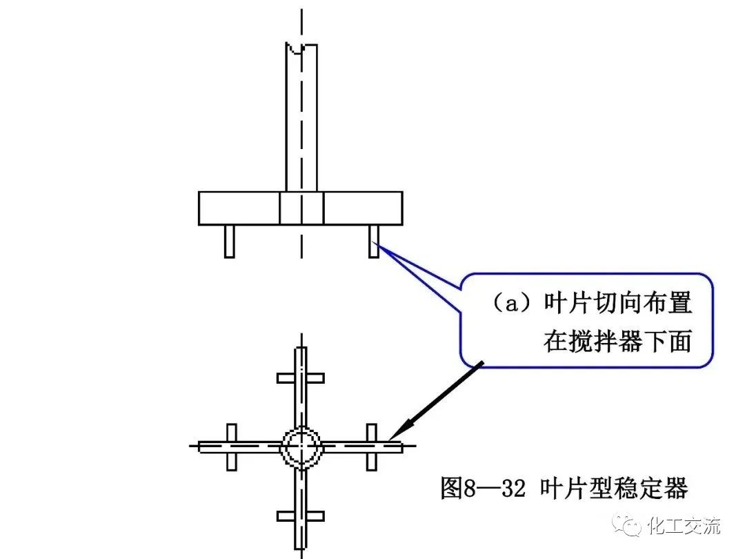 反应搅拌器的结构的图89