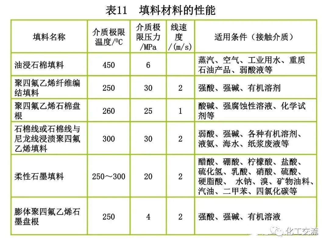 反应搅拌器的结构的图102