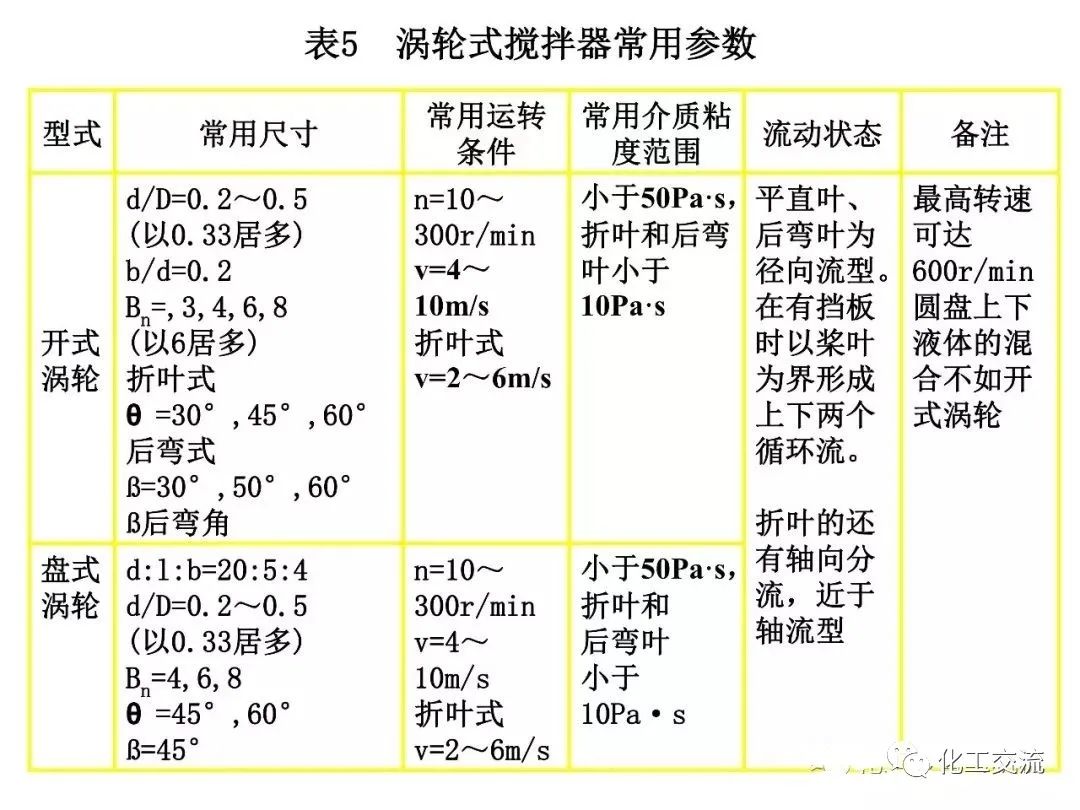 反应搅拌器的结构的图38