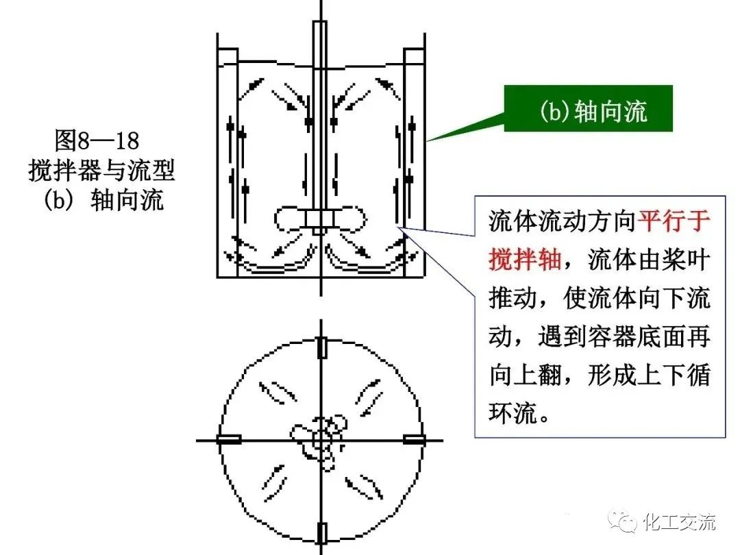 反应搅拌器的结构的图24