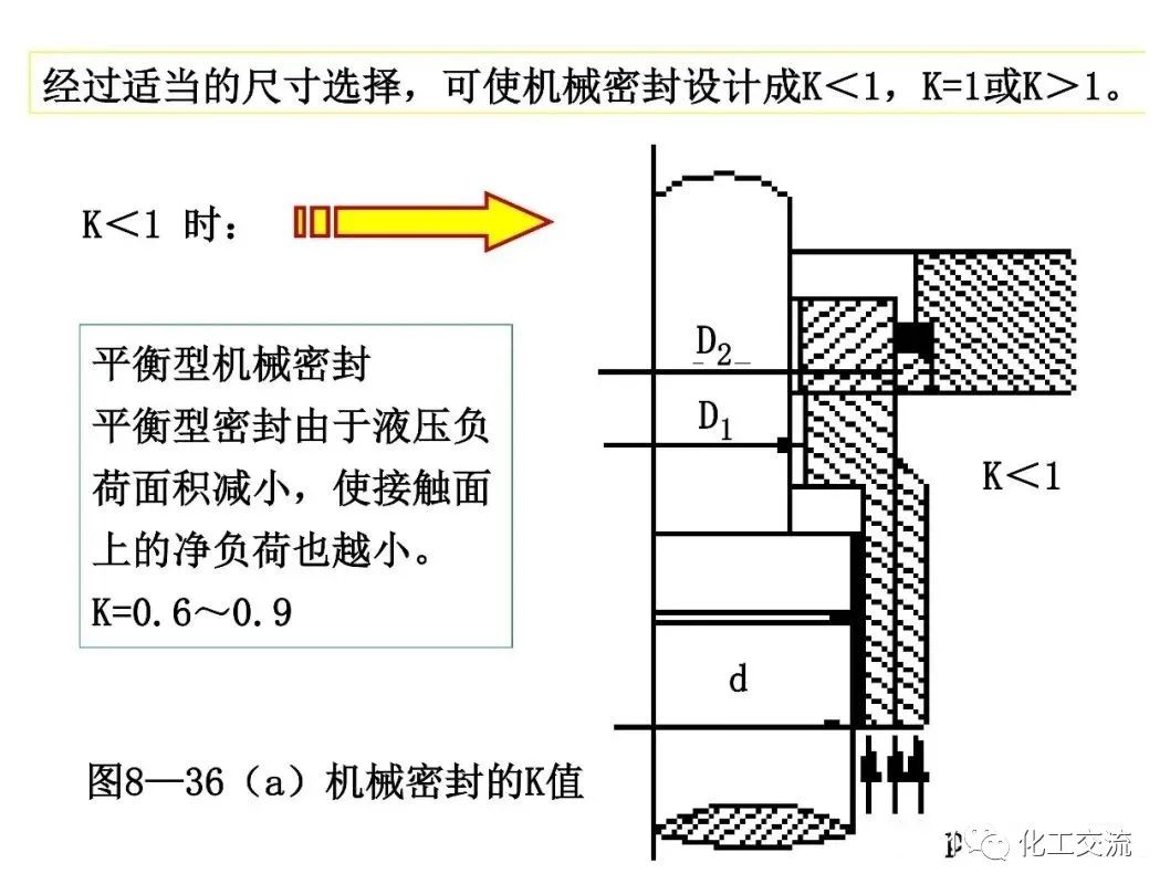 反应搅拌器的结构的图108