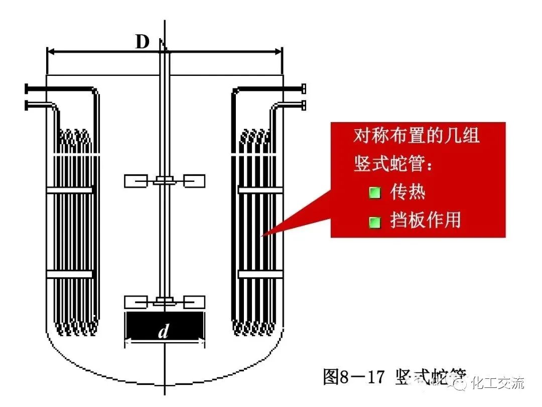 反应搅拌器的结构的图19