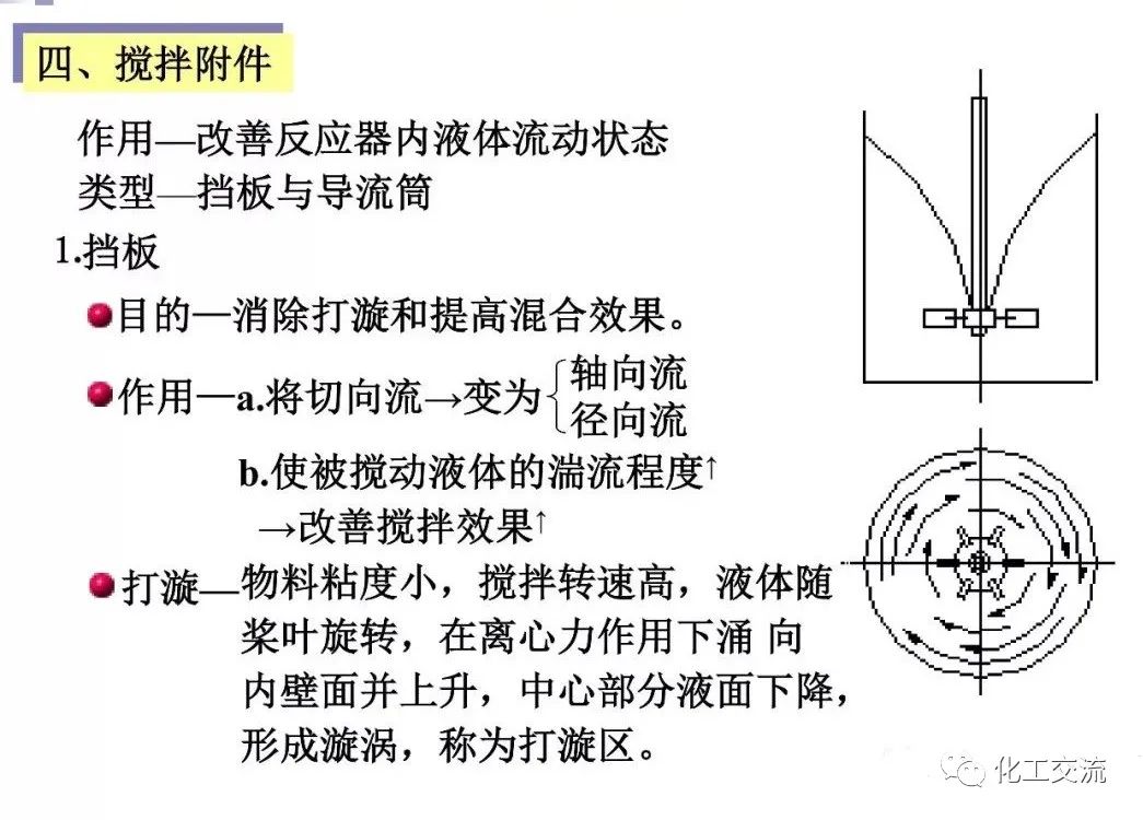 反应搅拌器的结构的图50