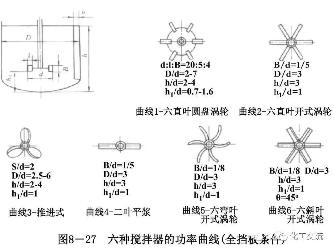 反应搅拌器的结构的图63