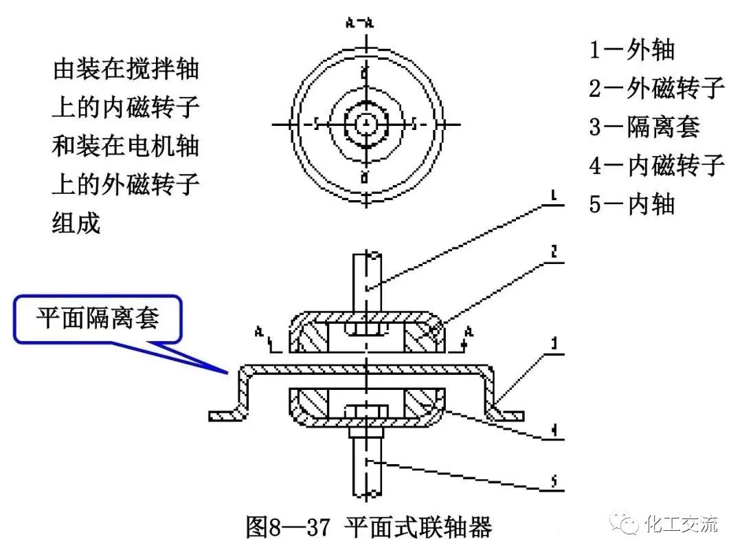 反应搅拌器的结构的图116