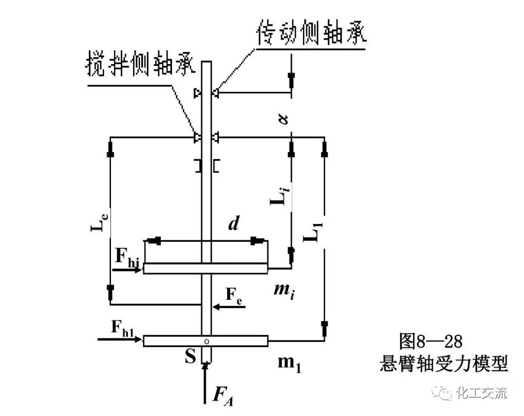 反应搅拌器的结构的图68