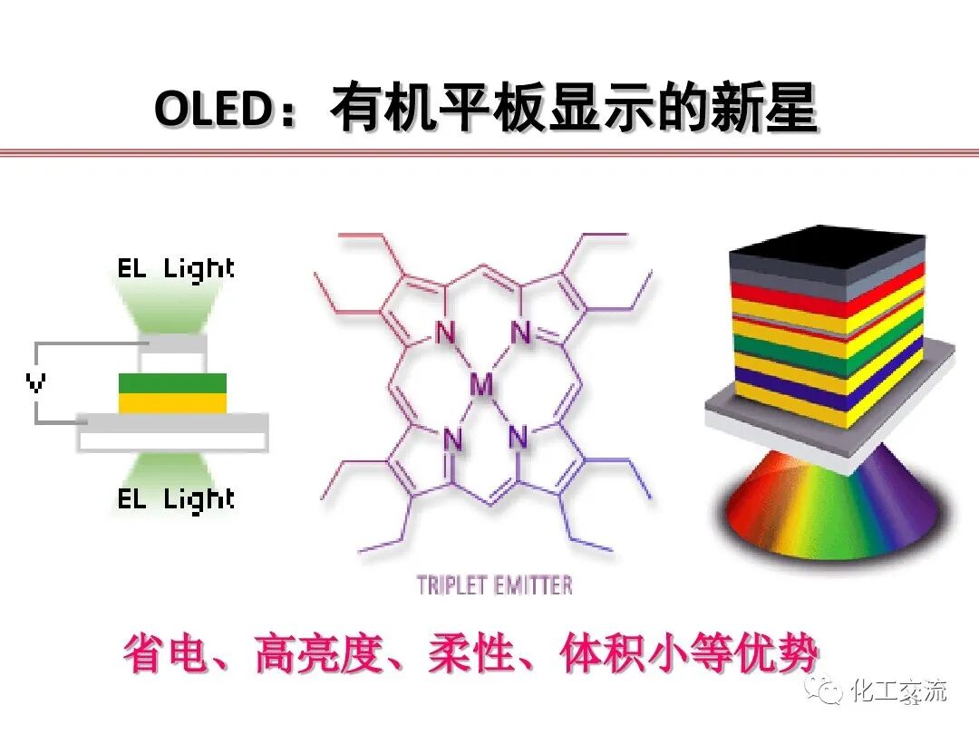 精細化學品合成技術的圖30