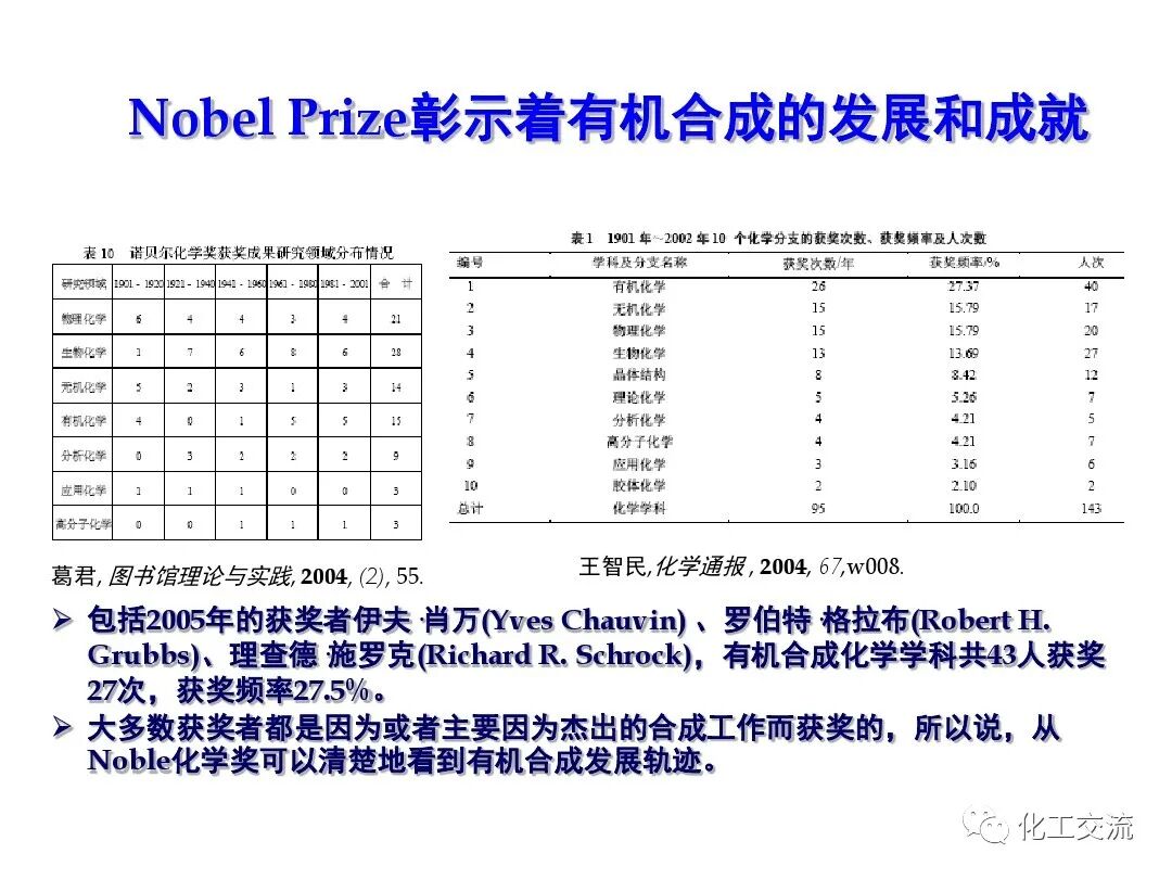 精細化學品合成技術的圖62