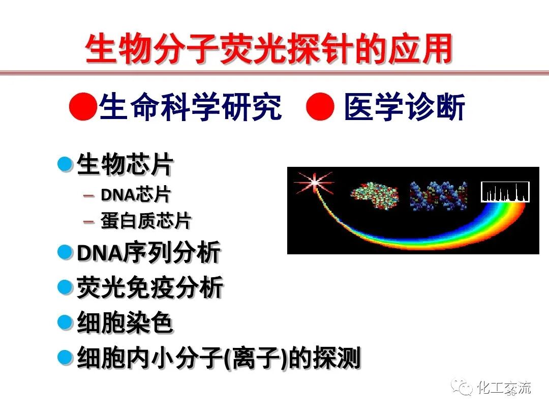 精細化學品合成技術的圖29