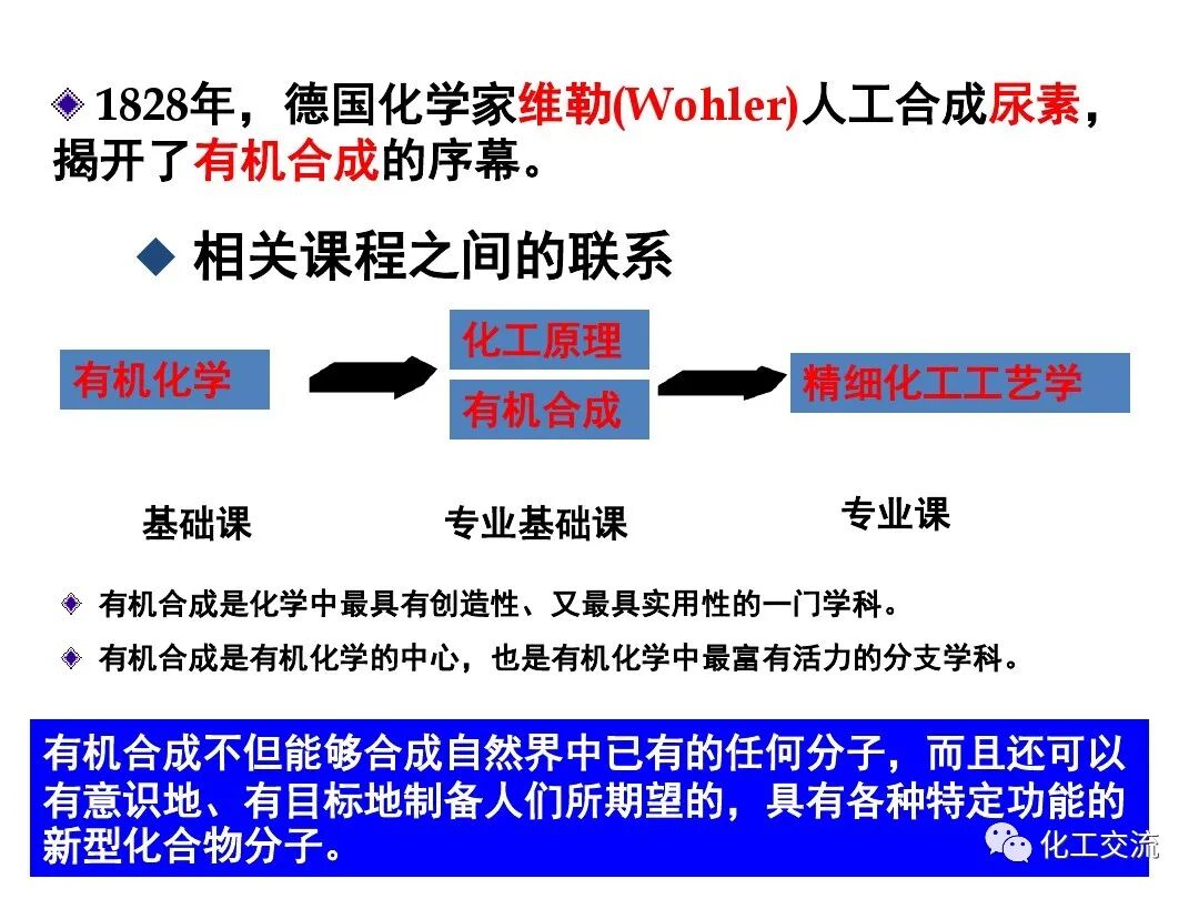精細化學品合成技術的圖36