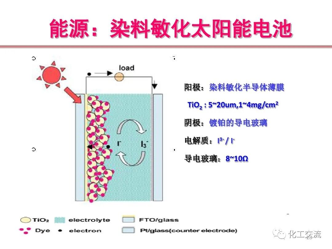 精細化學品合成技術的圖27