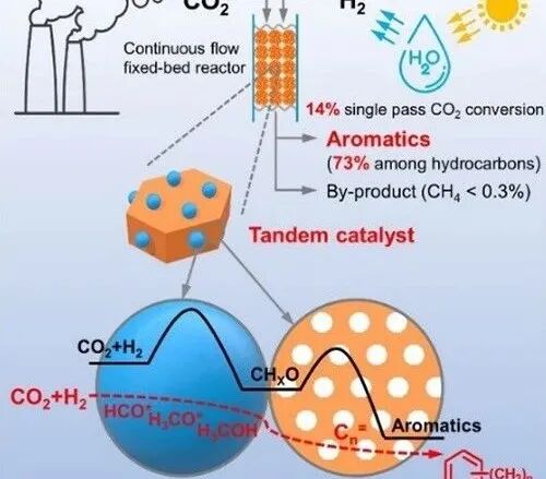 有机合成中如何“成氟”的图60