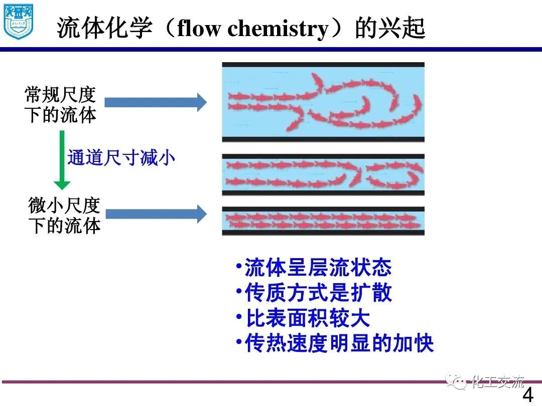 微流体技术:精细化学品合成与纳米和多孔材料的制备的图3