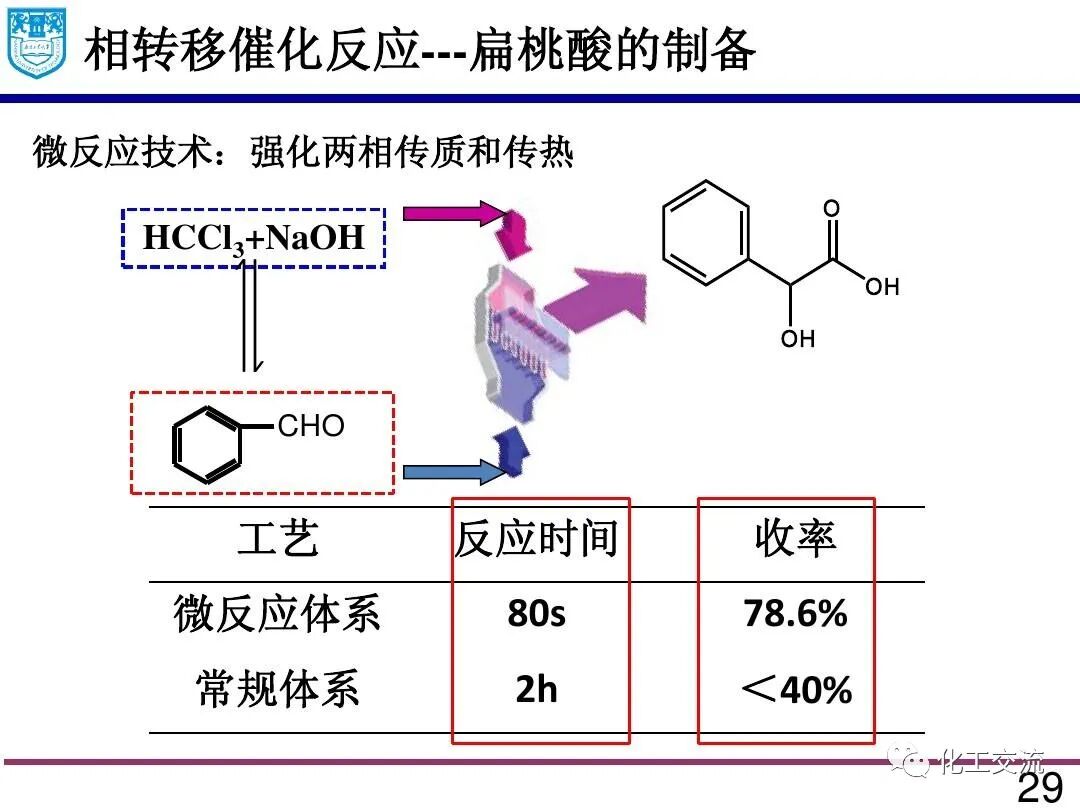 微流体技术:精细化学品合成与纳米和多孔材料的制备的图28