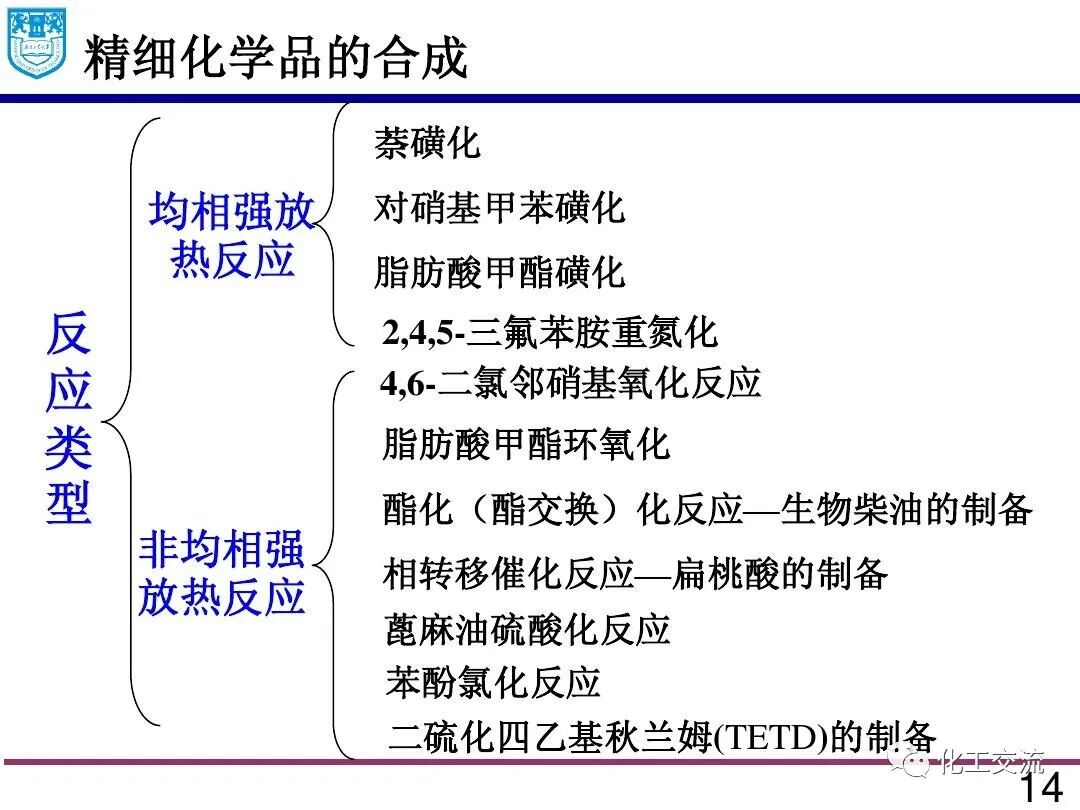 微流体技术:精细化学品合成与纳米和多孔材料的制备的图13