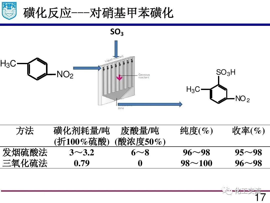 微流体技术:精细化学品合成与纳米和多孔材料的制备的图16