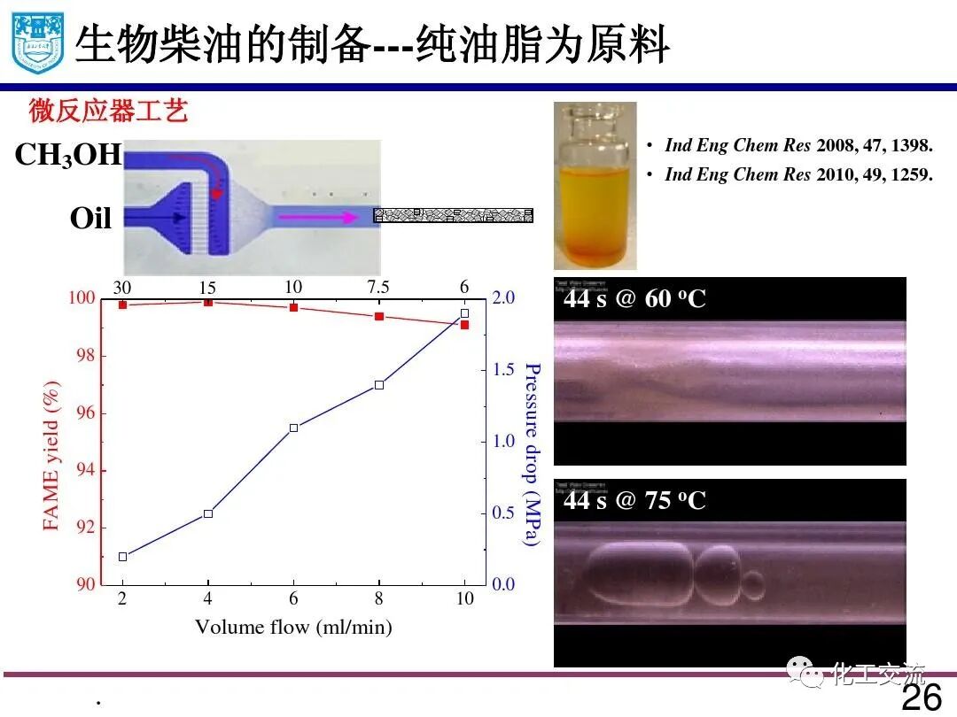 微流体技术:精细化学品合成与纳米和多孔材料的制备的图25