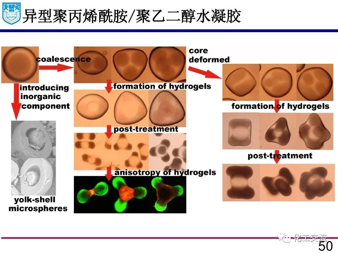 微流体技术:精细化学品合成与纳米和多孔材料的制备的图49