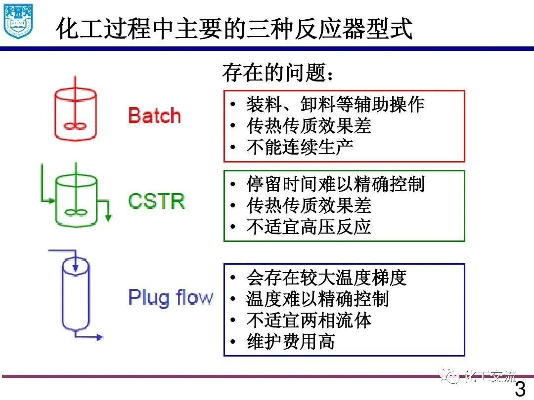微流体技术:精细化学品合成与纳米和多孔材料的制备的图2