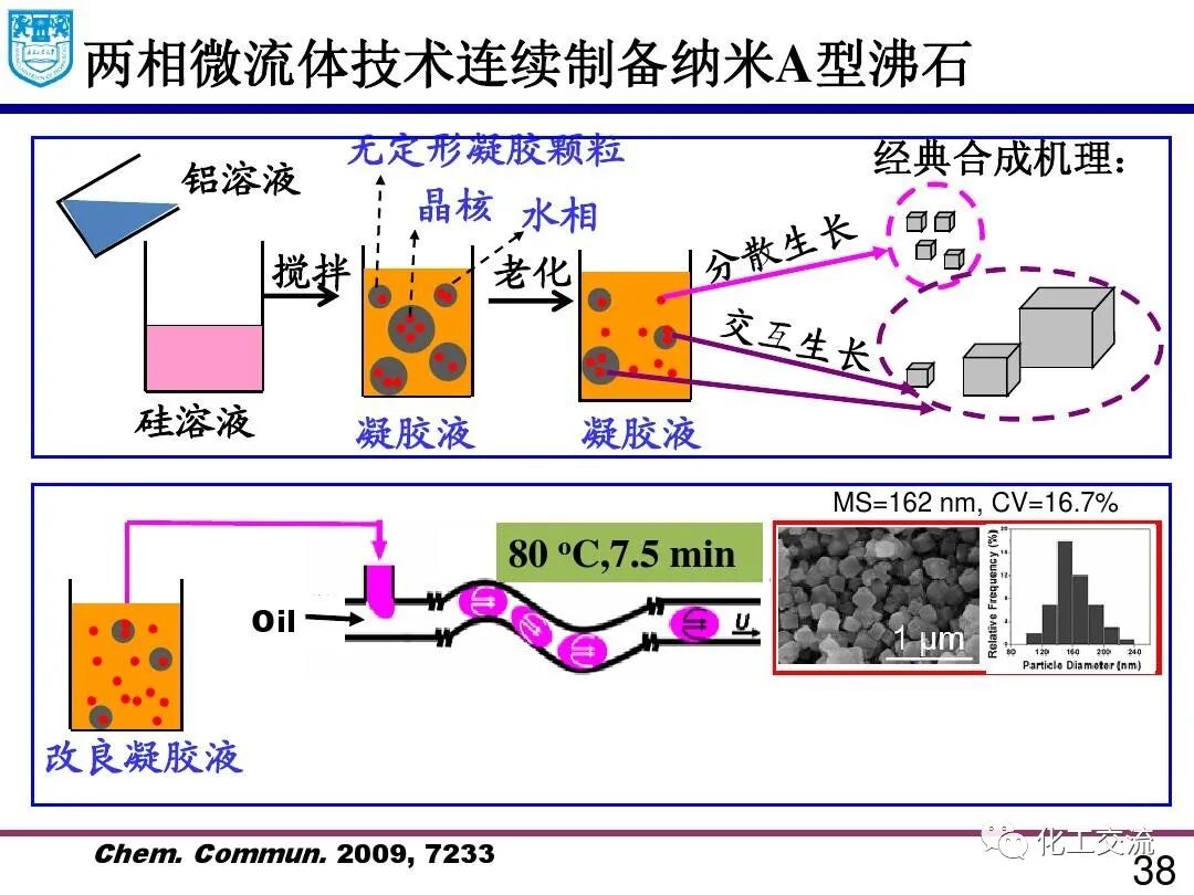 微流体技术:精细化学品合成与纳米和多孔材料的制备的图37