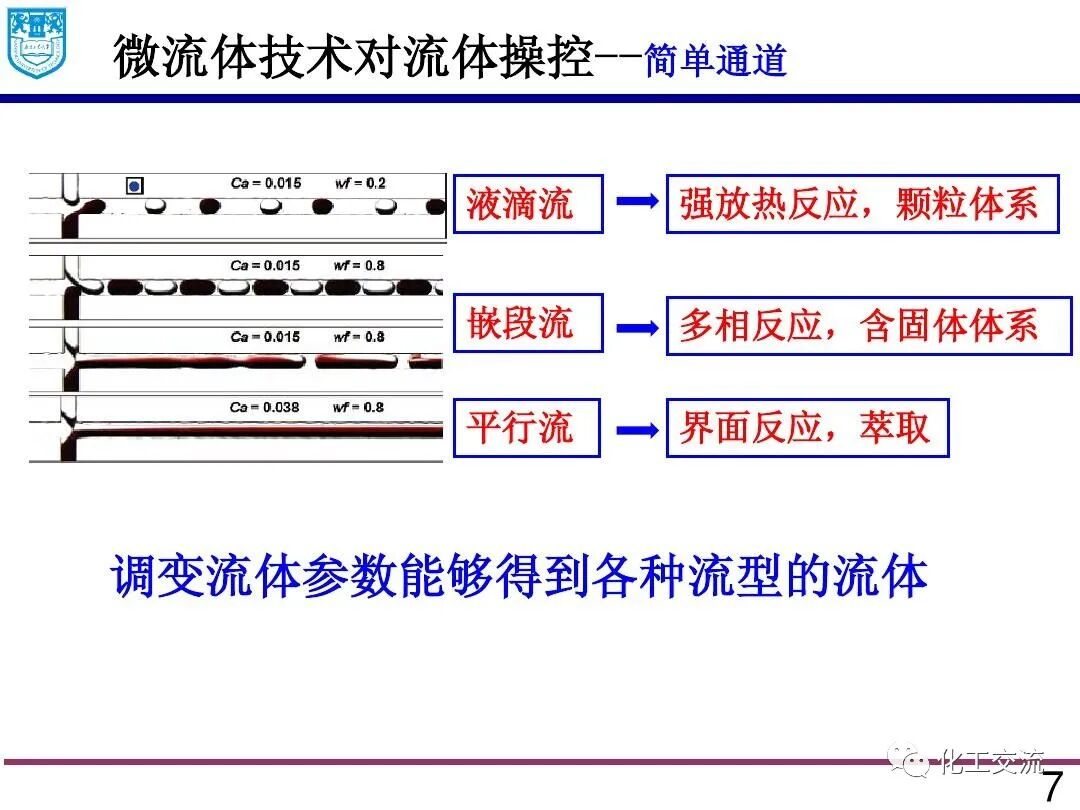 微流体技术:精细化学品合成与纳米和多孔材料的制备的图6