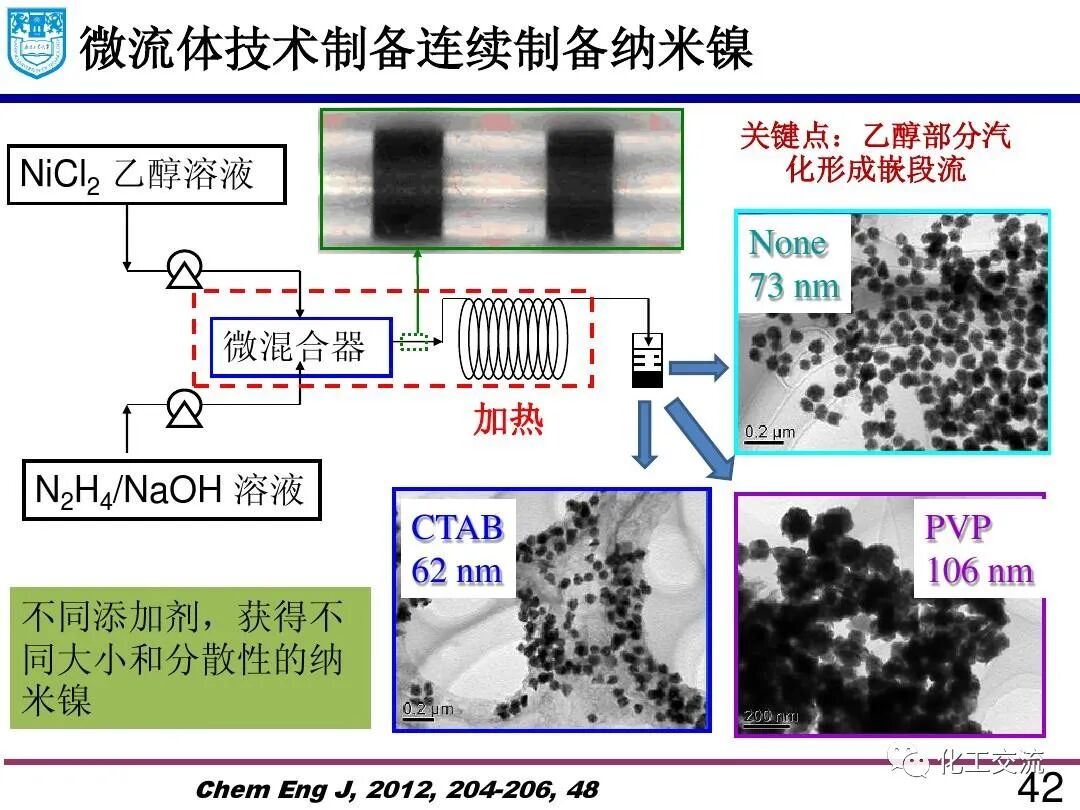 微流体技术:精细化学品合成与纳米和多孔材料的制备的图41