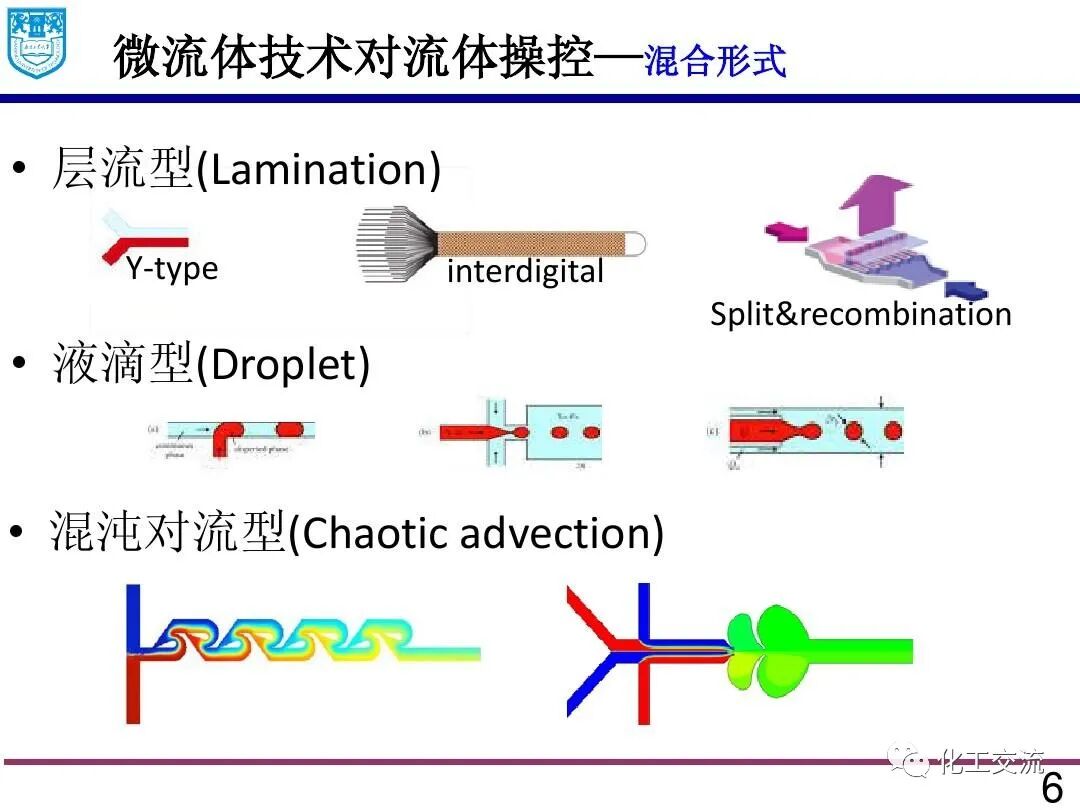 微流体技术:精细化学品合成与纳米和多孔材料的制备的图5