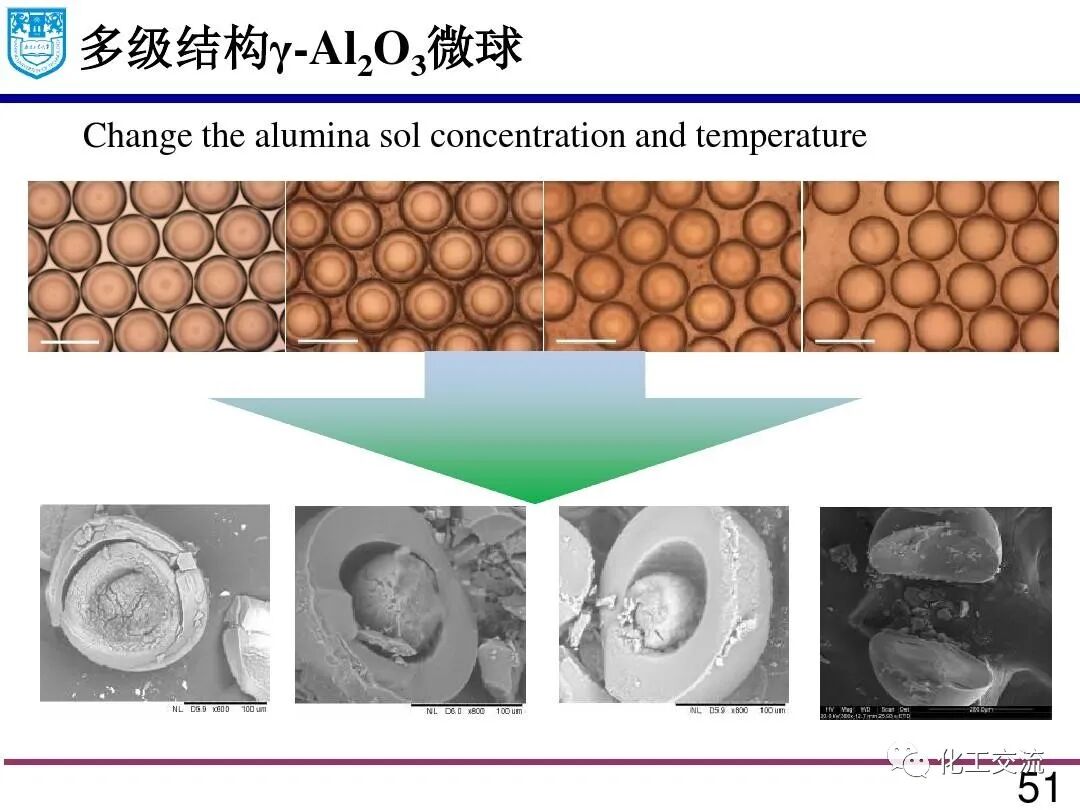 微流体技术:精细化学品合成与纳米和多孔材料的制备的图50