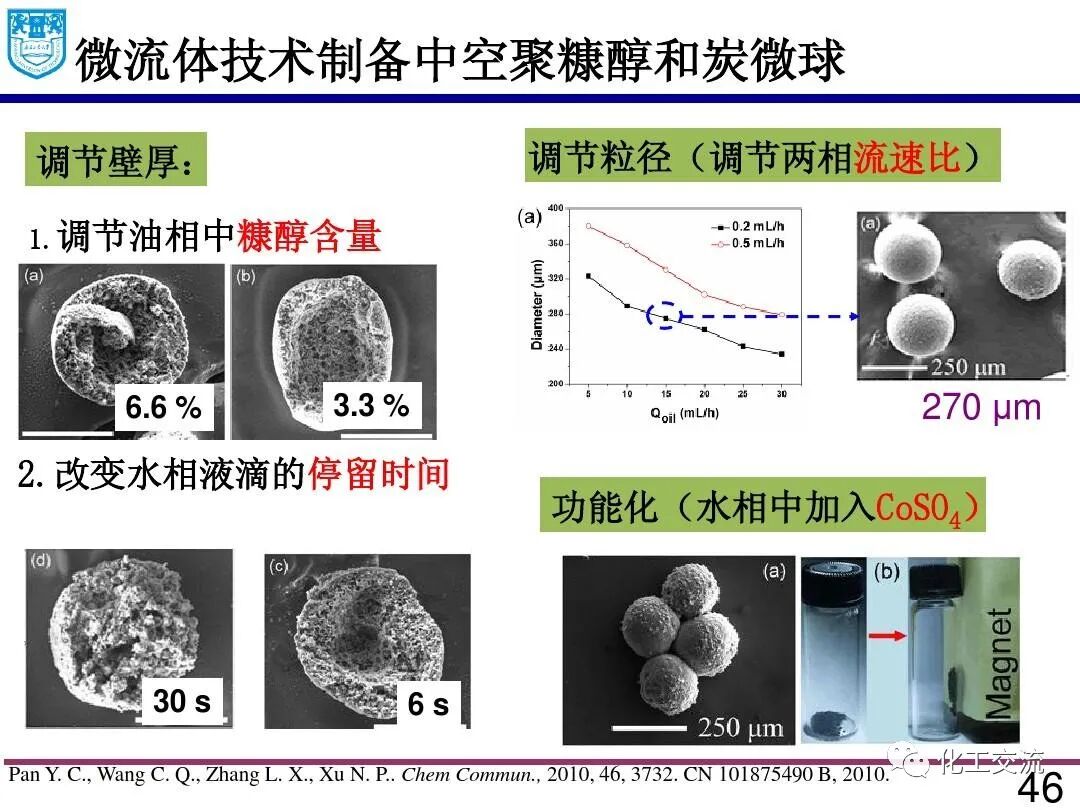 微流体技术:精细化学品合成与纳米和多孔材料的制备的图45
