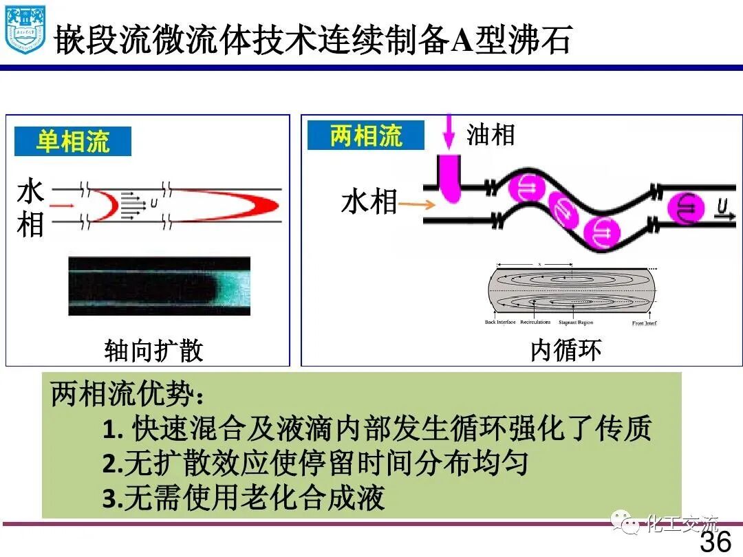 微流体技术:精细化学品合成与纳米和多孔材料的制备的图35