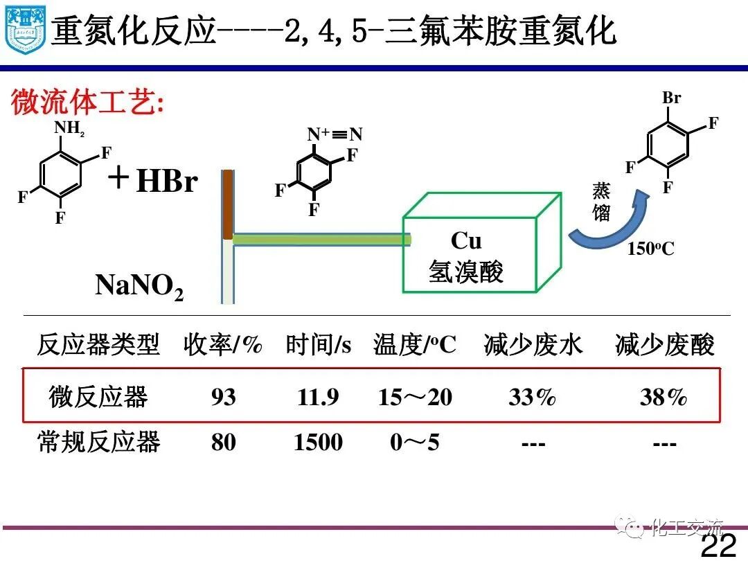 微流体技术:精细化学品合成与纳米和多孔材料的制备的图21