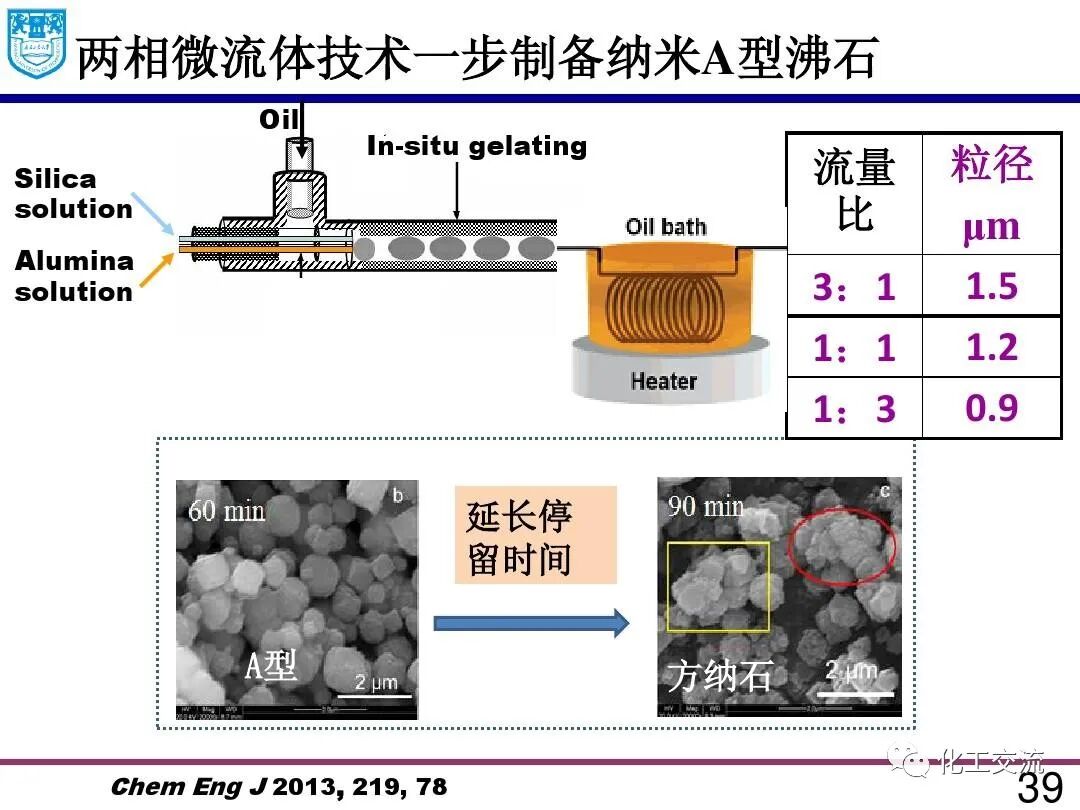 微流体技术:精细化学品合成与纳米和多孔材料的制备的图38