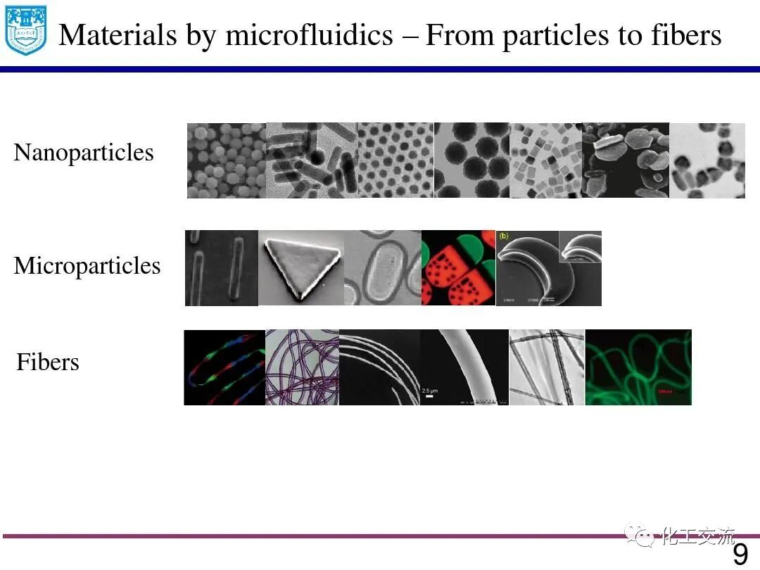 微流体技术:精细化学品合成与纳米和多孔材料的制备的图9