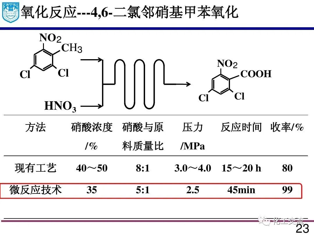 微流体技术:精细化学品合成与纳米和多孔材料的制备的图22