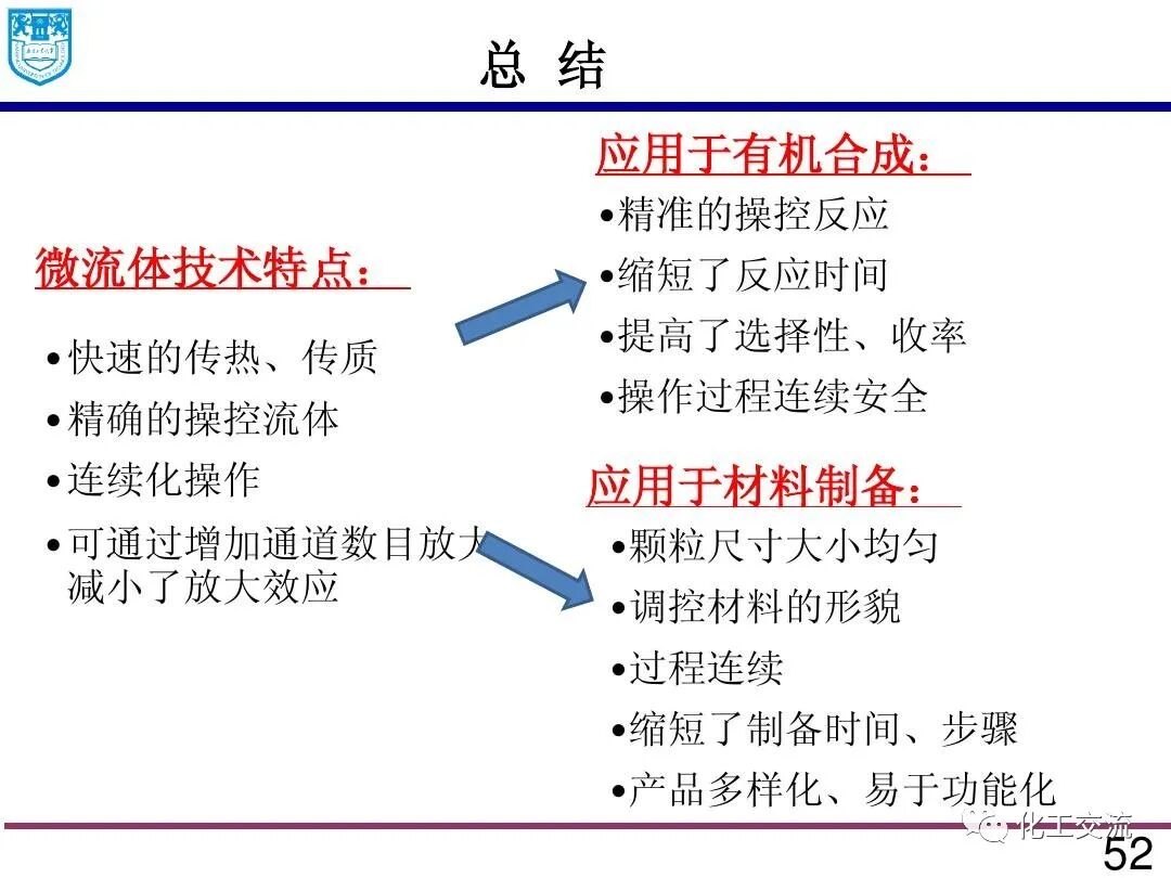 微流体技术:精细化学品合成与纳米和多孔材料的制备的图51