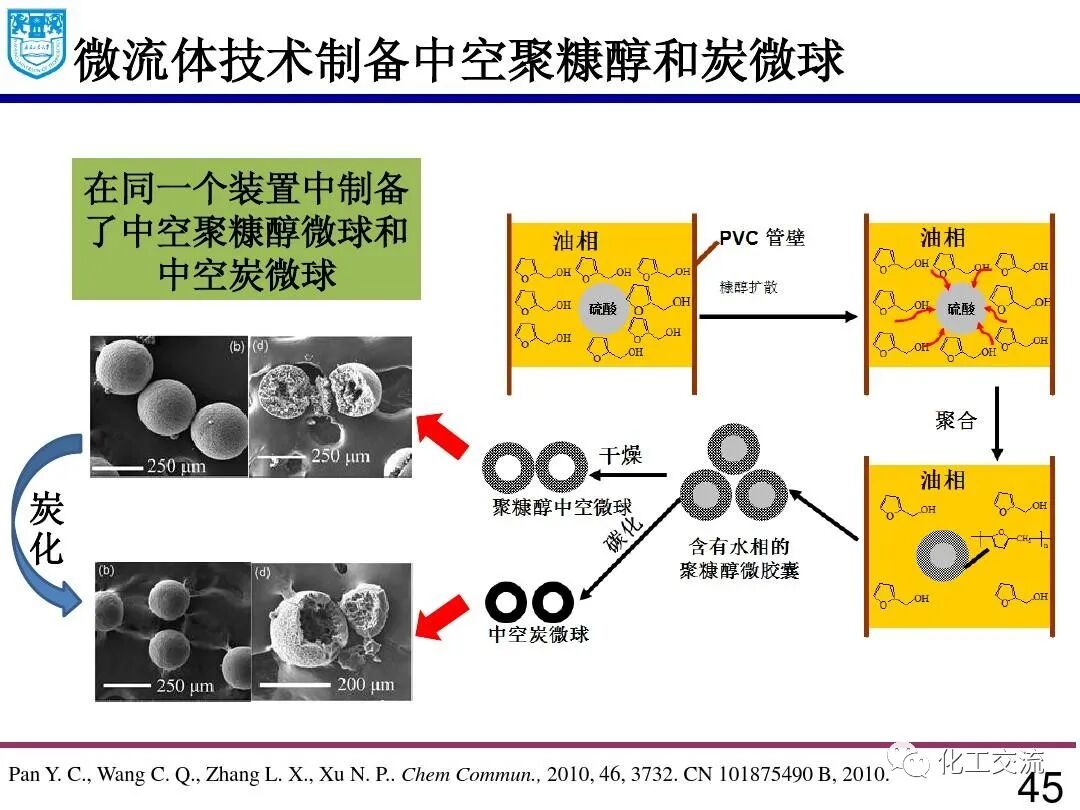 微流体技术:精细化学品合成与纳米和多孔材料的制备的图44