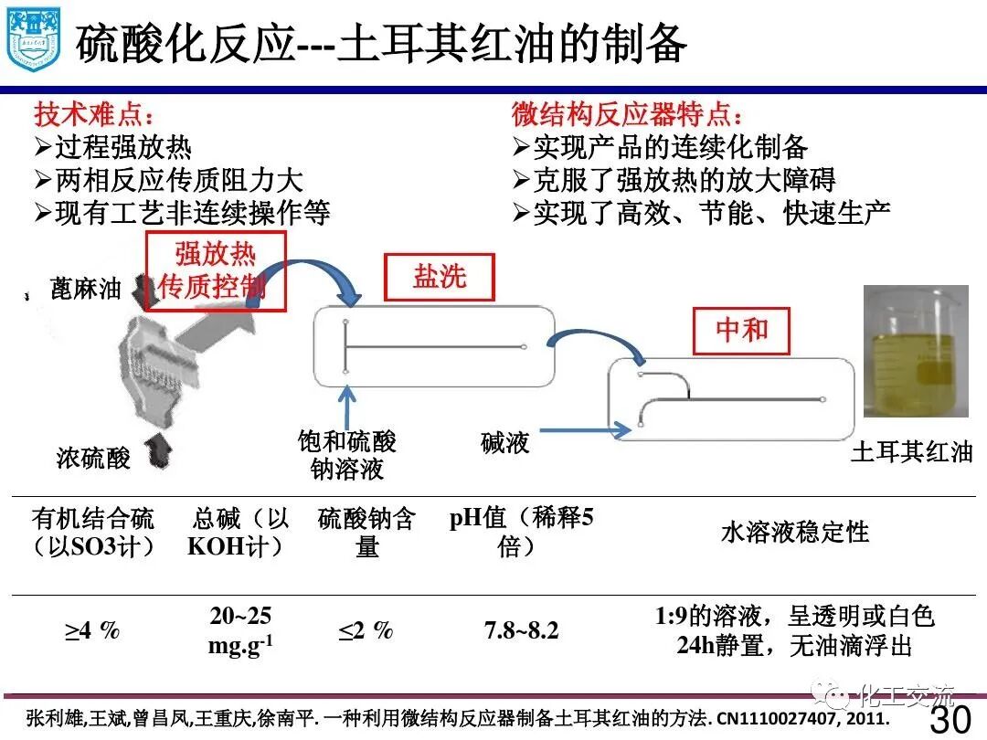 微流体技术:精细化学品合成与纳米和多孔材料的制备的图29