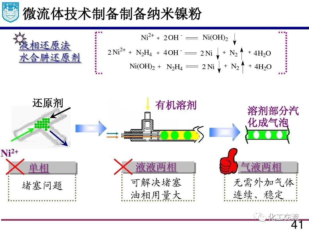 微流体技术:精细化学品合成与纳米和多孔材料的制备的图40
