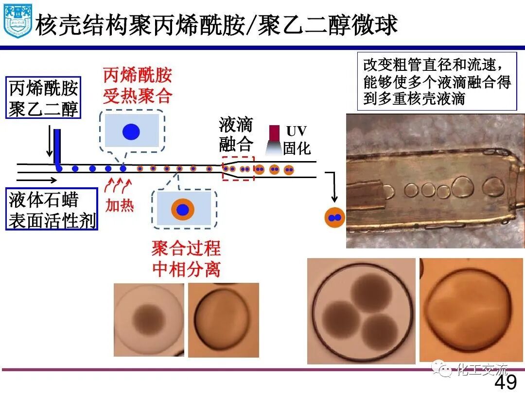 微流体技术:精细化学品合成与纳米和多孔材料的制备的图48