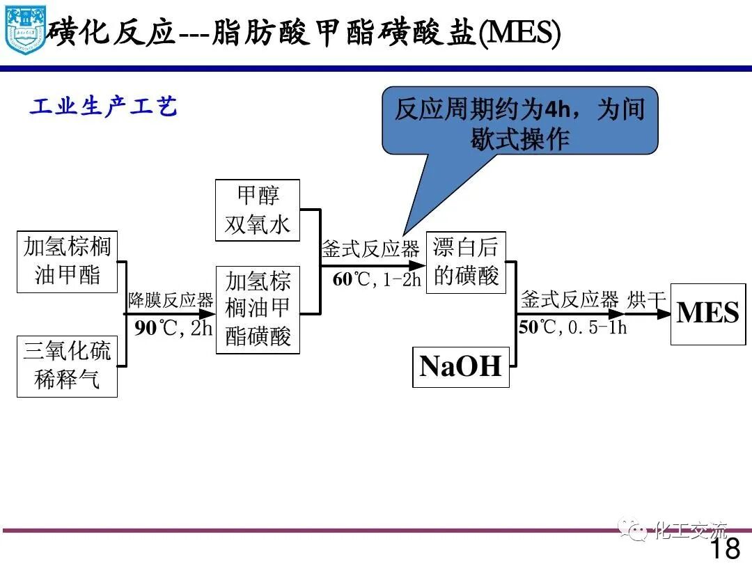 微流体技术:精细化学品合成与纳米和多孔材料的制备的图17