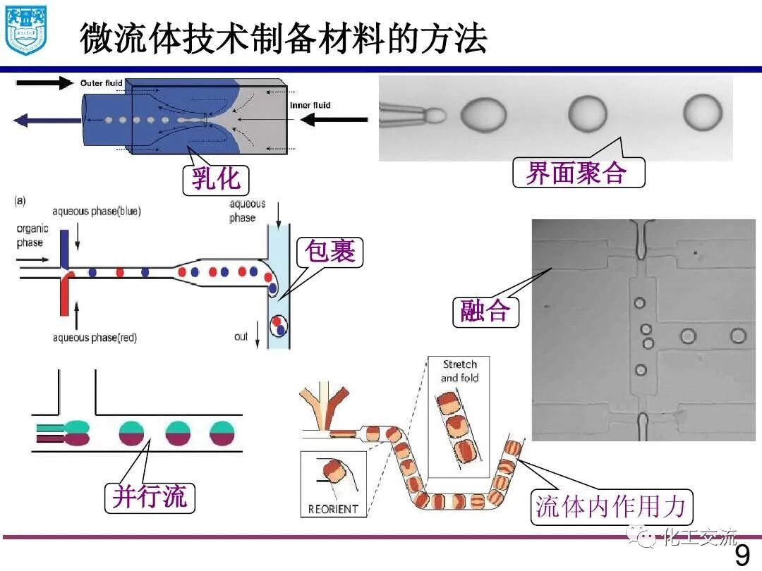 微流体技术:精细化学品合成与纳米和多孔材料的制备的图8