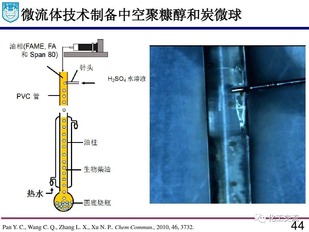 微流体技术:精细化学品合成与纳米和多孔材料的制备的图43