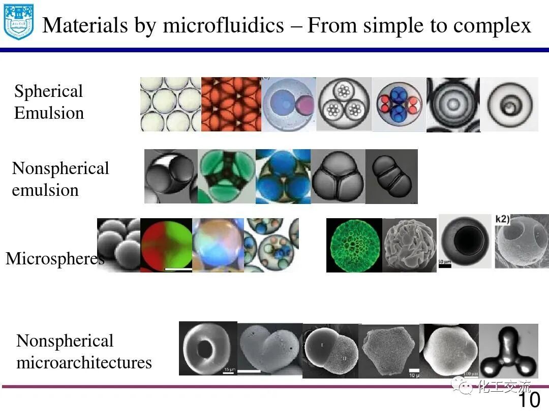 微流体技术:精细化学品合成与纳米和多孔材料的制备的图10