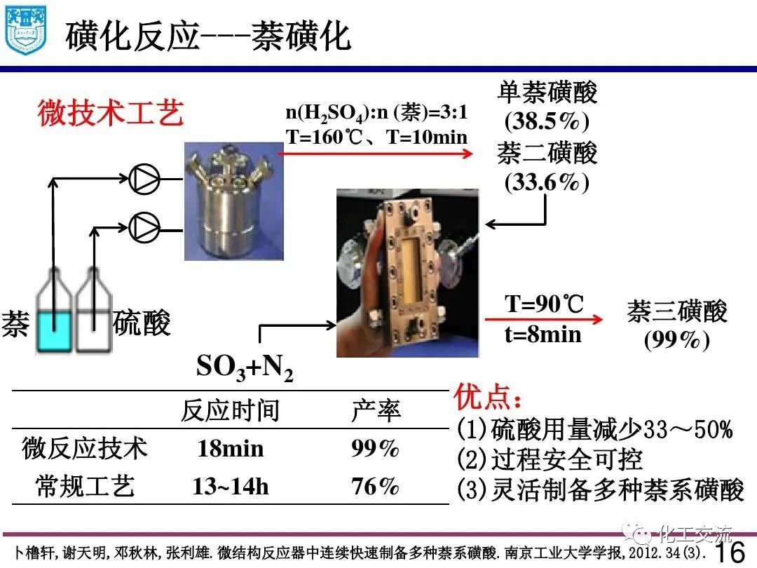 微流体技术:精细化学品合成与纳米和多孔材料的制备的图15
