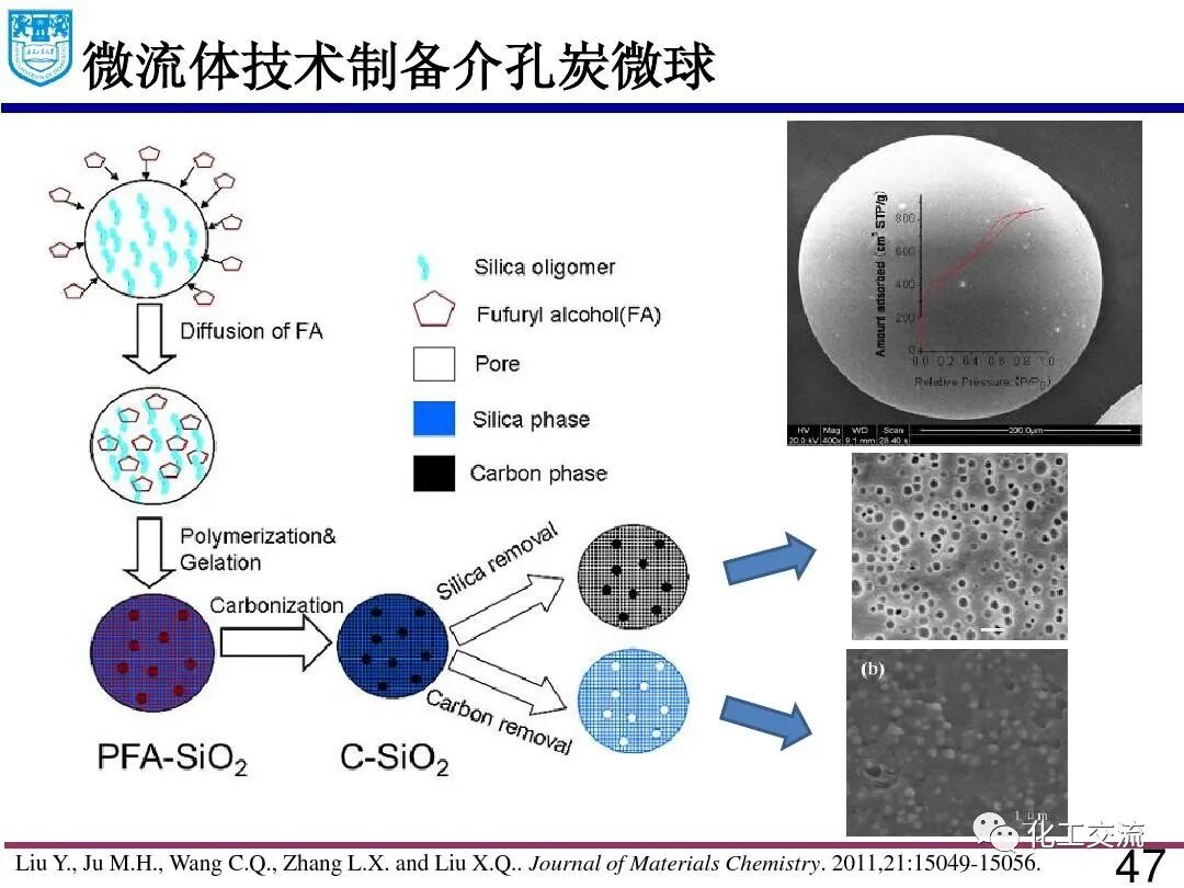 微流体技术:精细化学品合成与纳米和多孔材料的制备的图46