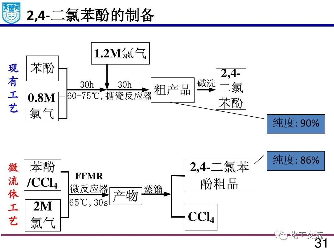 微流体技术:精细化学品合成与纳米和多孔材料的制备的图30