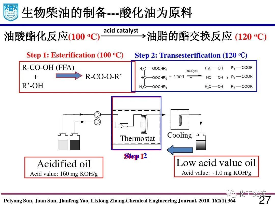 微流体技术:精细化学品合成与纳米和多孔材料的制备的图26