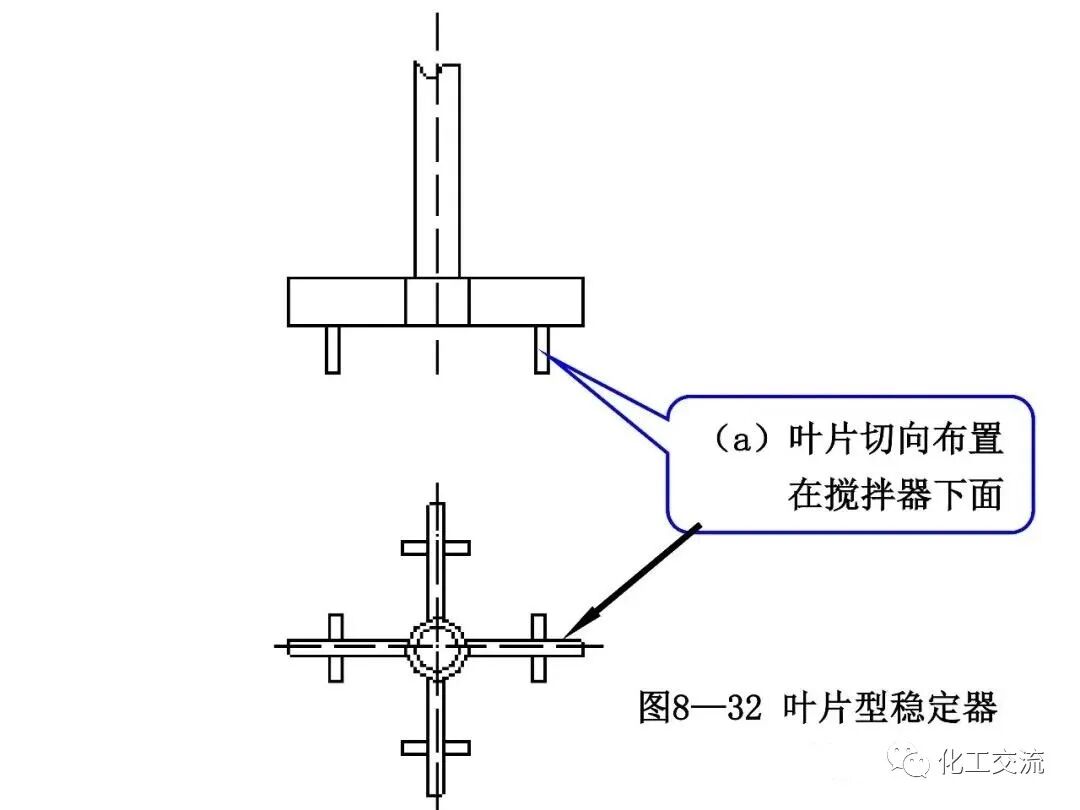 [反应搅拌器].的图99