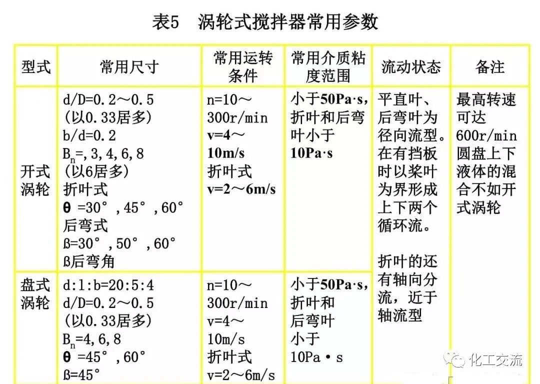 [反应搅拌器].的图42