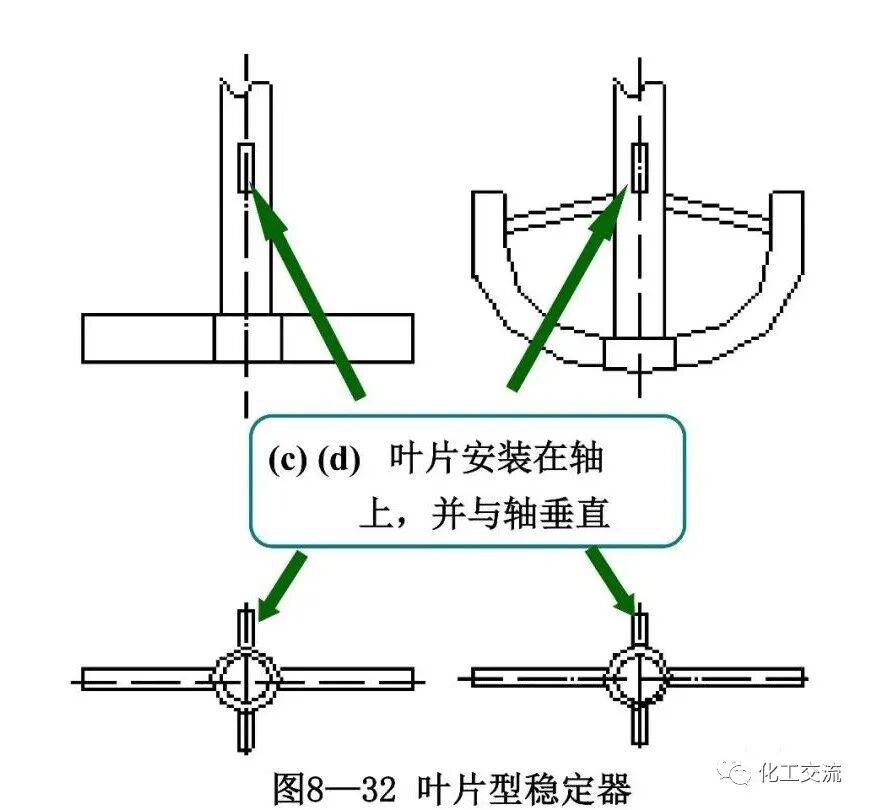 [反应搅拌器].的图101
